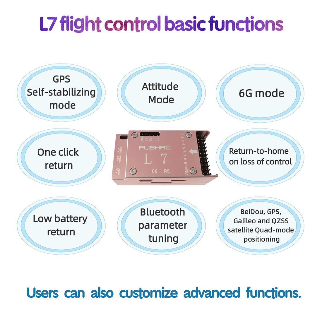 FLISHRC FL500 AH-1 Cobra 500-Class Large Scale GPS RC Helicopter Model with L7 Flight Controller 6CH RTF