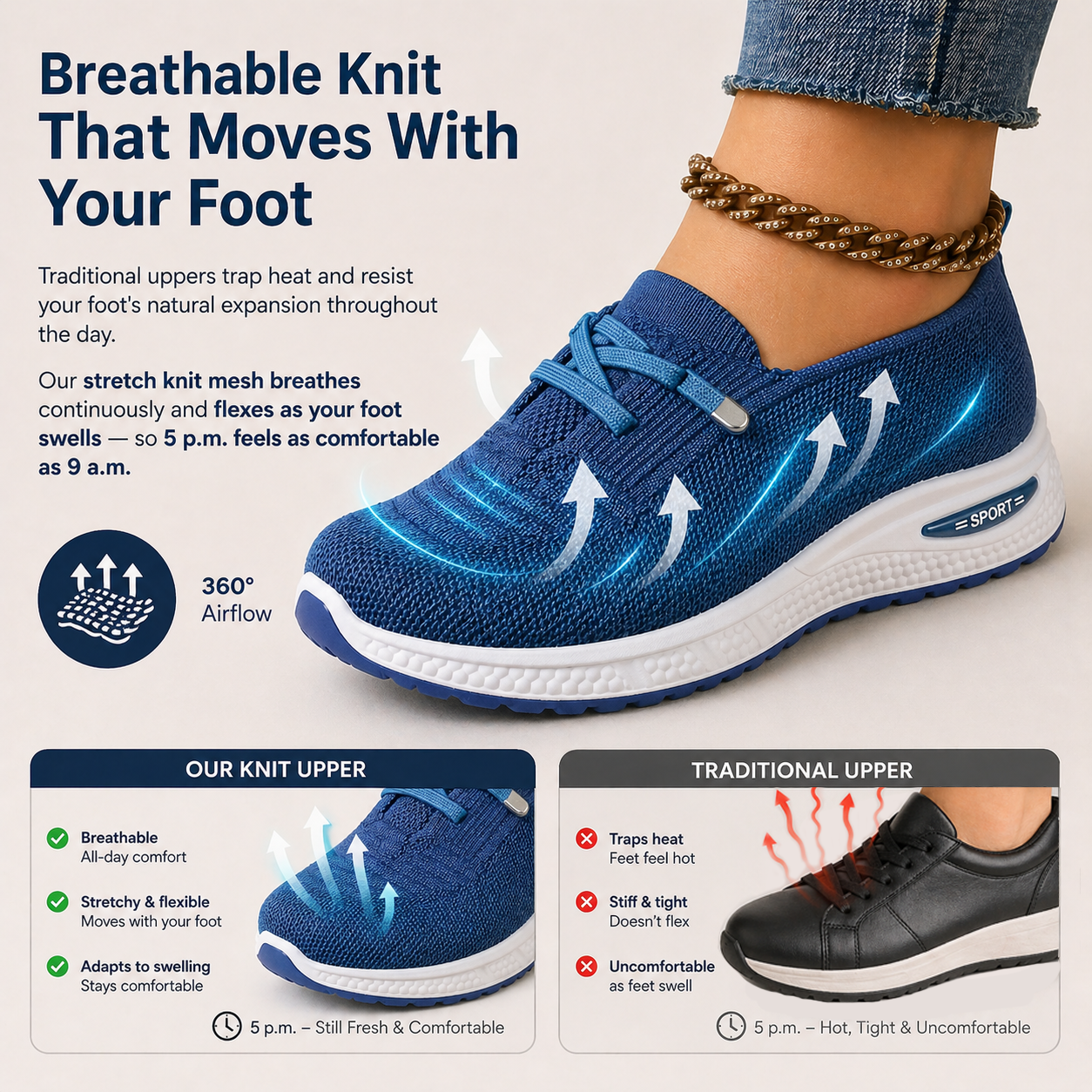 Breathable knit upper with 360-degree airflow vs traditional stiff upper trapping heat — 5pm comfort comparison