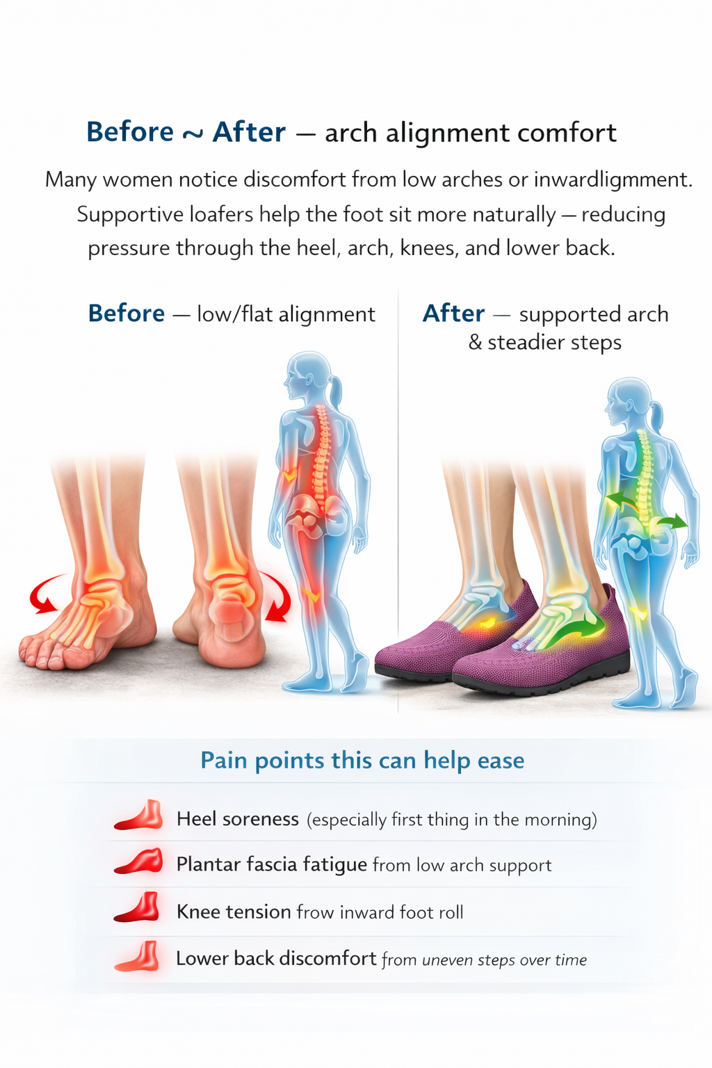 Before and after arch alignment visual
