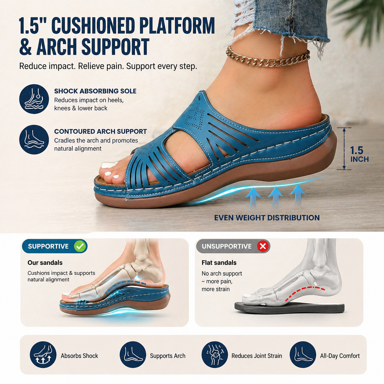 EVA platform + contoured footbed: shock absorption and arch support comparison vs flat sandal