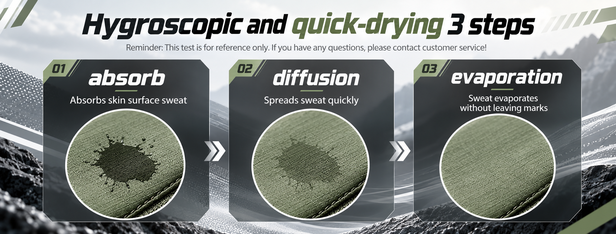 Hygroscopic Fabric_ Three-Step Drying Process.png
